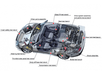 CAERI (Automotive Testing Solutions)