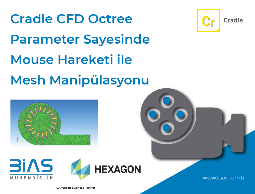 Cradle CFD Octree Parameter Sayesinde Mouse Hareketi ile Mesh Manipülasyonu